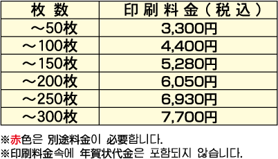 年朝鮮新報社オリジナルデザイン年賀葉書 朝鮮新報