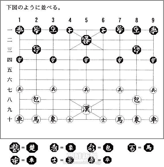 みんなの広場 特別企画 朝鮮将棋 詰将棋 1 朝鮮新報