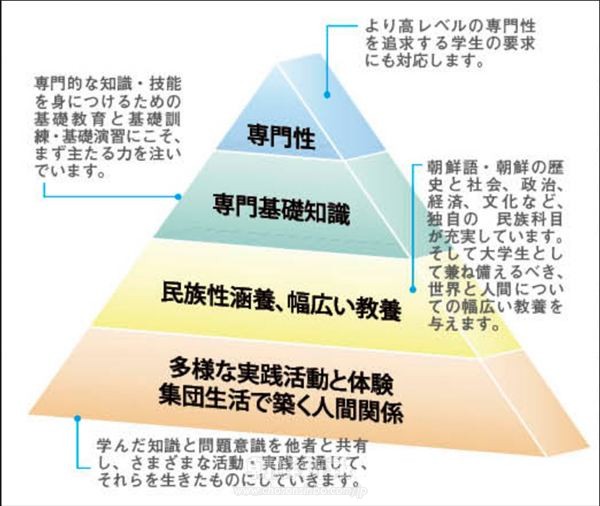 〈70年の自負、100年への自信⑥〉朝大創立50周年に向けた教育の刷新