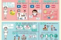 신형코로나비루스 감염방지대책관련 포스터／의협동일본 간호부회에서